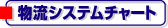 物流システムチャート